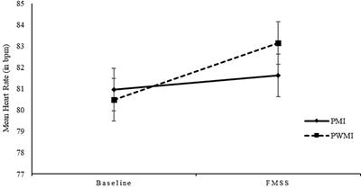 Parenting stress in parents with and without a mental illness and its relationship to psychopathology in children: a multimodal examination